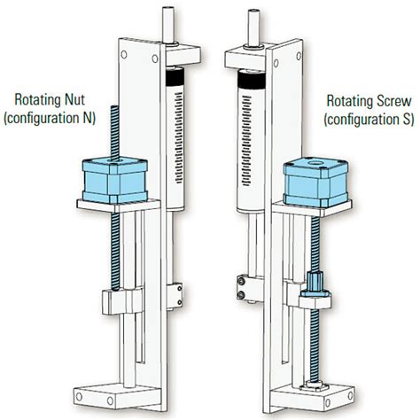 Applications | Thomson Motorized Lead Screws