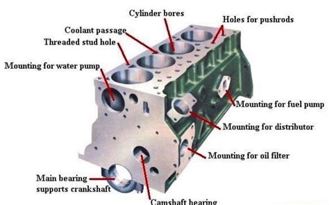 Engine Cylinder Block for Automotive Engineering