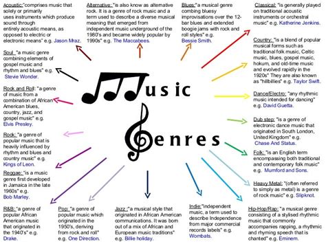 Music Genres