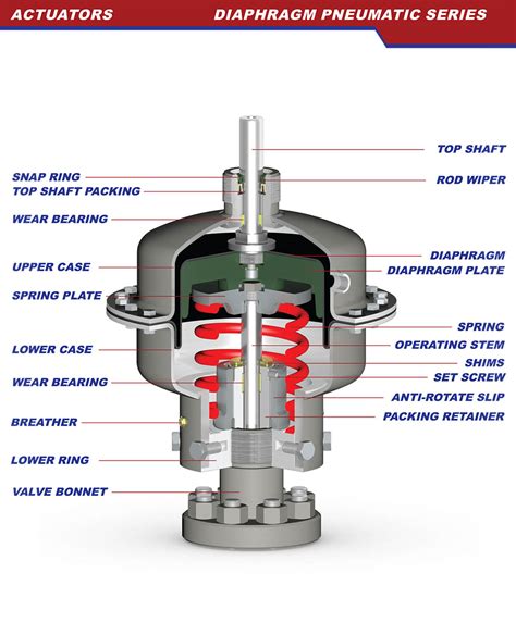 Diaphragm Pneumatic Series - Valveworks USA