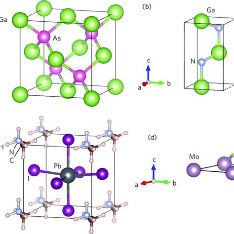 Crystal structures: (a) GaAs, (b) GaN, (c) quasi-cubic (CH 3 NH 3 )PbI ...