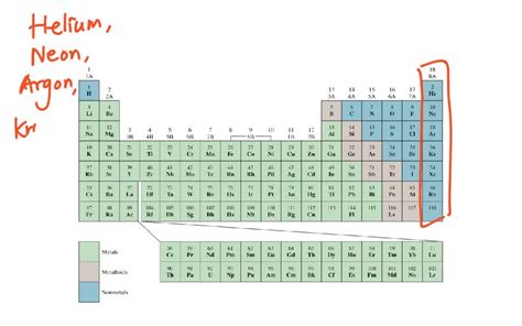 SOLVED:List the elements that exist as gases at room temperature. (Hint: Most of these elements ...