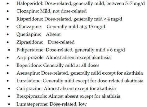 Extrapyramidal Symptoms (EPS) with antipsychotic medications ...