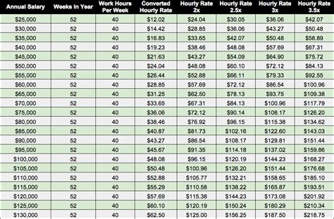 Hourly salary to annual chart - MorganCamiren