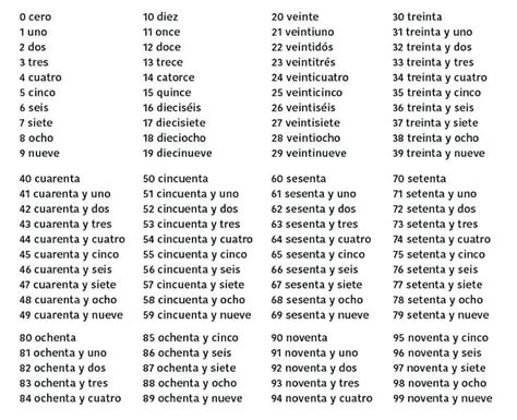 List Of Spanish Numbers Chart Number In To | Beginner spanish ...