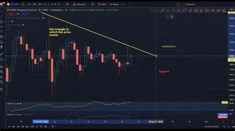 Bitcoin (BTC) to USDT chart over the 4 hour timeframe on 26/09/2022 ...