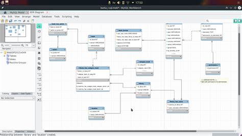 Database model about libraries