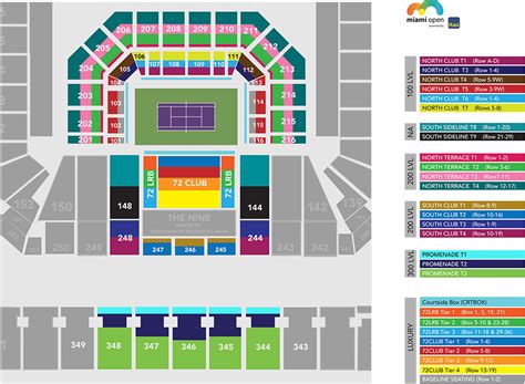 Miami Open Seating Guide | 2020 Miami Masters | Championship Tennis Tours