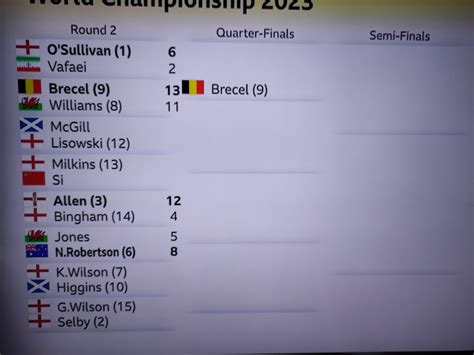 World Snooker Championship 2023 - Page 11 — boards.ie - Now Ye're Talkin'