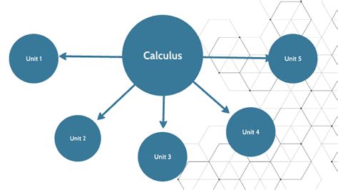 Calculus Mind Map by Nelson Sam on Prezi