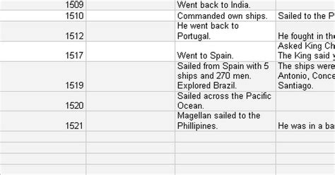 Ferdinand Magellan Timeline - Google Sheets