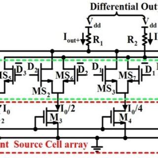 Conventional architecture of CS-DAC | Download Scientific Diagram