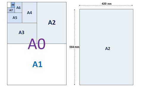 A2 Paper Size (mm, cm, inch) - Mainthebest