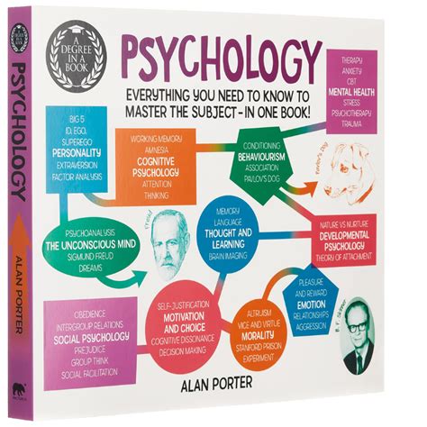 Best Psychology Books for Beginners