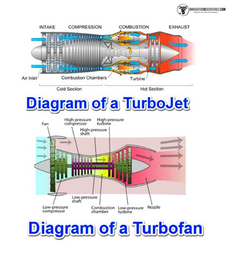 4 TYPES OF GAS TURBINE ENGINE COMPONENTS, WORK PRINCIPL