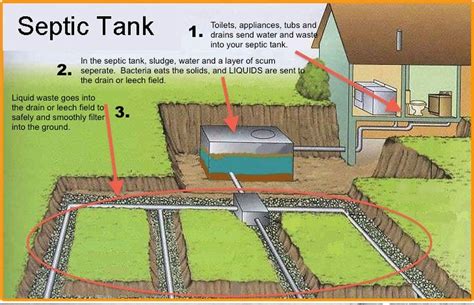 Flooding And Septic Systems - Lake Worth Drainage District