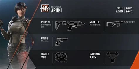 Aruni R6 - Background, Abilities & Personality Analysis | Gamerz Gateway