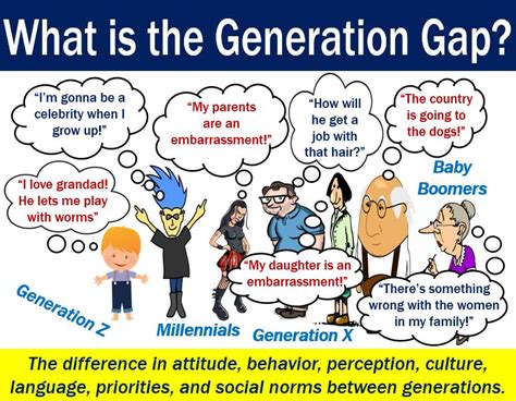 Generation gap - definition and meaning - Market Business News