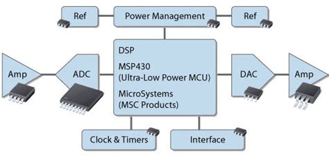 Analog Integrated Circuits with Applications