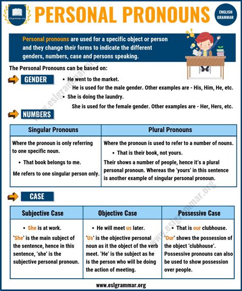 Personal Pronouns | Definition, Useful Rules and Examples - ESL Grammar