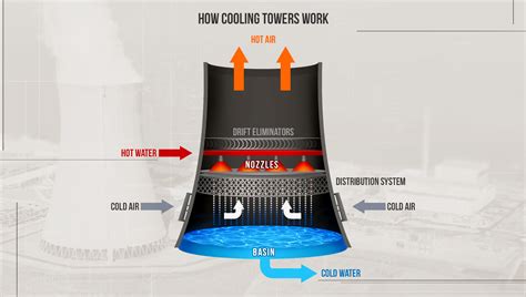 Nuclear Power Station Creator - Sneak Peek #2 - Cooling Tower - Steam News
