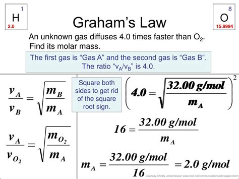 Graham's Law Of Effusion Worksheet Answers - Printable Word Searches