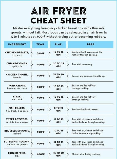 air fryer reheating chart Cooking Chicken Wings, Juicy Chicken, Marinated Cucumbers, Food Types ...