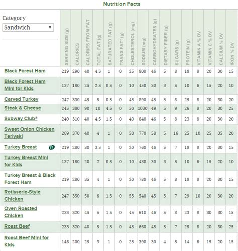 Subway Nutrition Facts – My Path Wellness