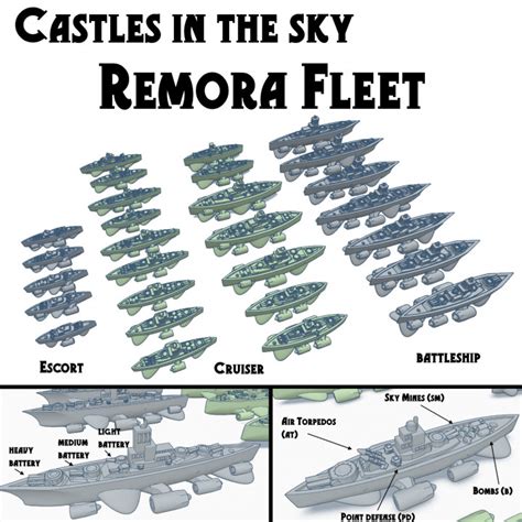 3D Printable Flying Battleship models - Castles in the Sky by brander ...