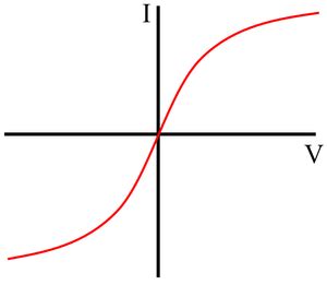 IV Graph - Key Stage Wiki