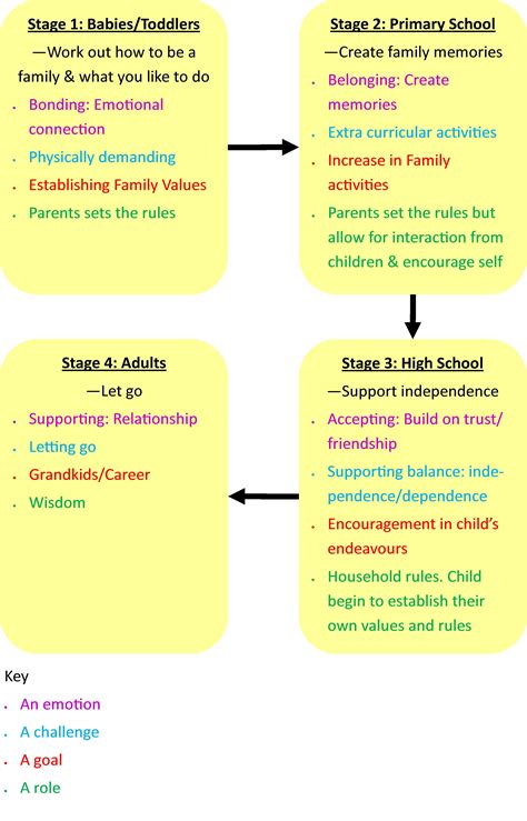 A Window in Family Life | Be A Fun Mum