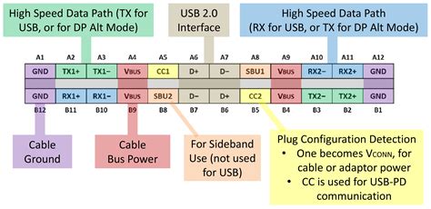 One Cable to Rule Them All - USB Type C with DisplayPort Alt