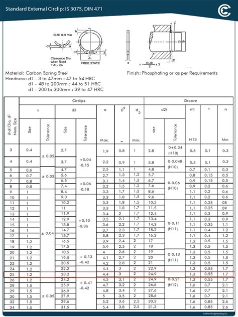 Standard Dimensions and Tolerances for Carbon Steel External Circlips ...