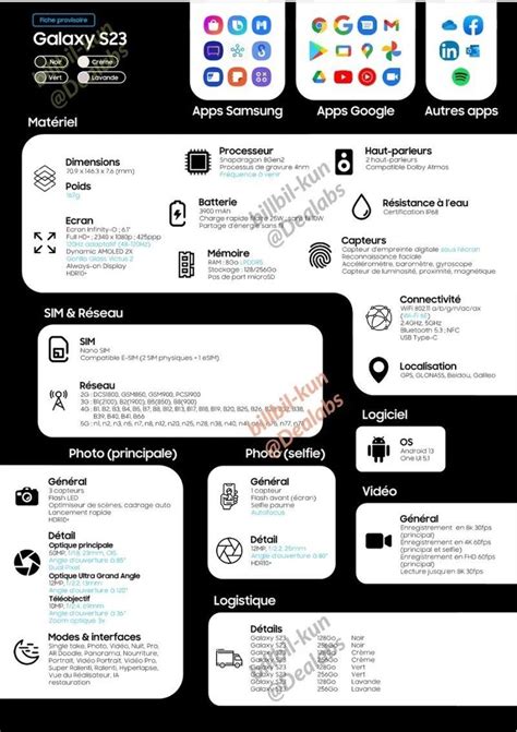 Complete specs for Samsung Galaxy S23, Plus and Ultra leak for all to see