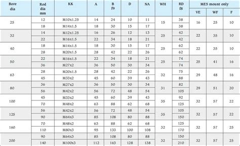 Hydraulic Cylinders - JN Series