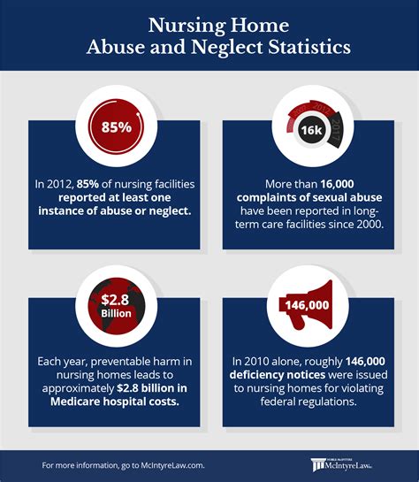 Preventing Nursing Home Abuse and Neglect | McIntyre Law P.C.