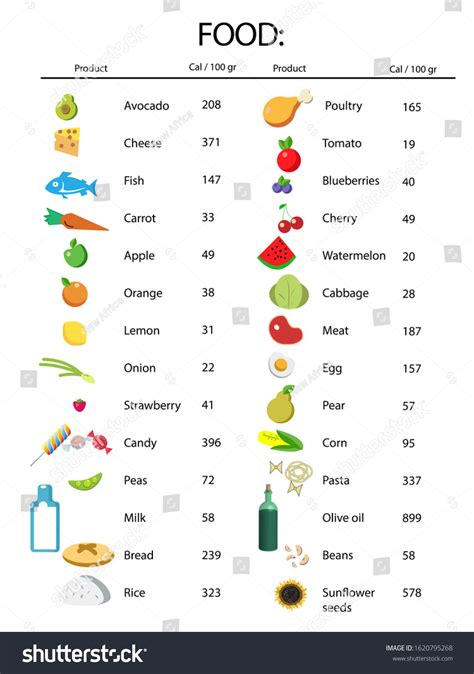 Illustrations Food List Calorie Chart On Stock Illustration 1620795268 ...