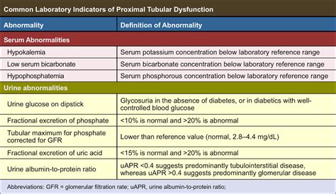 Core Concepts - Adverse Effects of Antiretroviral Medications - Antiretroviral Therapy ...