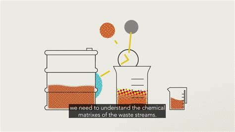 Homogenous Catalyst Animation - YouTube