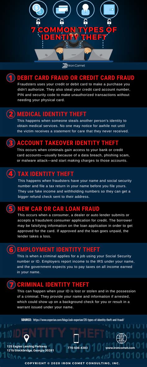 7 COMMON TYPES OF IDENTITY THEFT - Iron Comet Consulting, Inc.