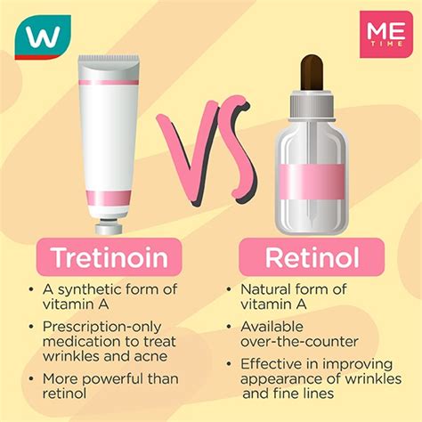 Tretinoin: Benefits for skin, usage & side effects | Watsons Philippines