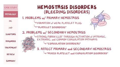 Mixed platelet and coagulation disorders: Pathology review | Osmosis