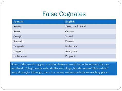 False Cognates Examples