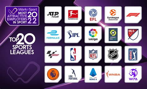 Top 20 Sports Leagues - The Most Attractive Employers in Sport 2022