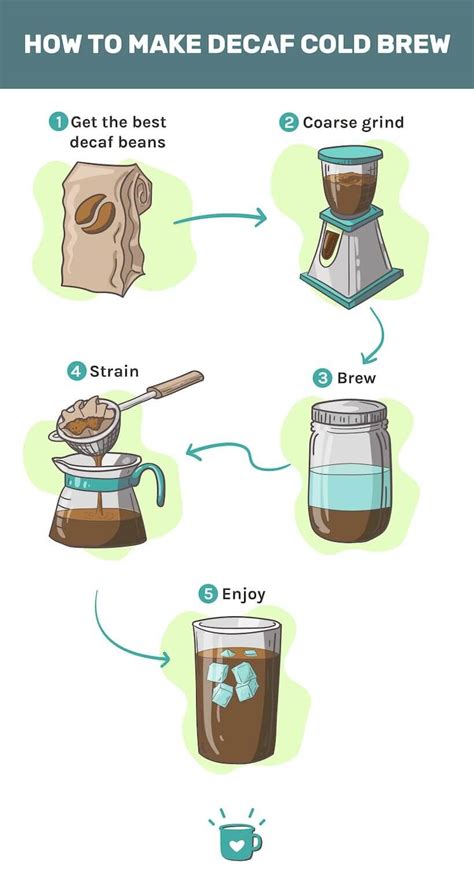 How to Make Decaf Cold Brew at Home