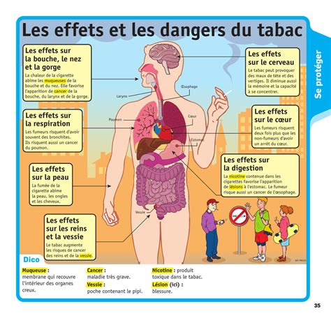 Les effets et les dangers du tabac