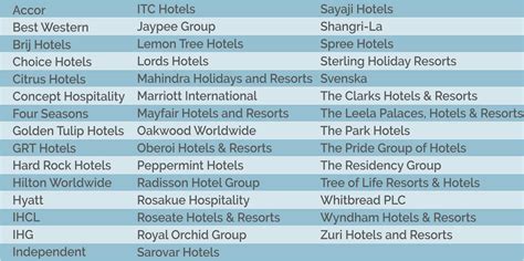 2023 Hotel Development Cost Survey | India