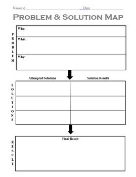 Problem & Solution Map by Mightier Than the Sword | TPT