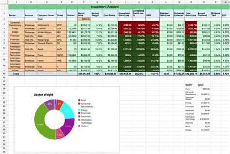 Dividend Stock Portfolio Tracker on Google Sheets