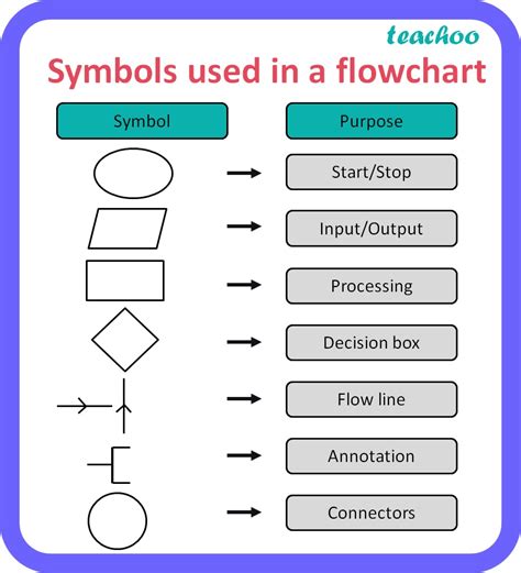 Algorithm Pseudo Code And Flowchart Symbols Examples Imagesee | Hot Sex Picture